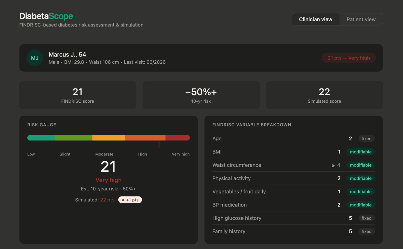 DiabetaScope clinician dashboard showing FINDRISC risk score and variable breakdown